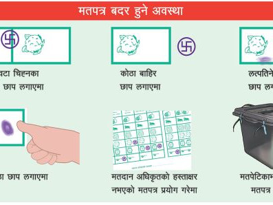 यसपटकको स्थानीय चुनावमा प्रमुख पदमा २.५ प्रतिशत मत बदर